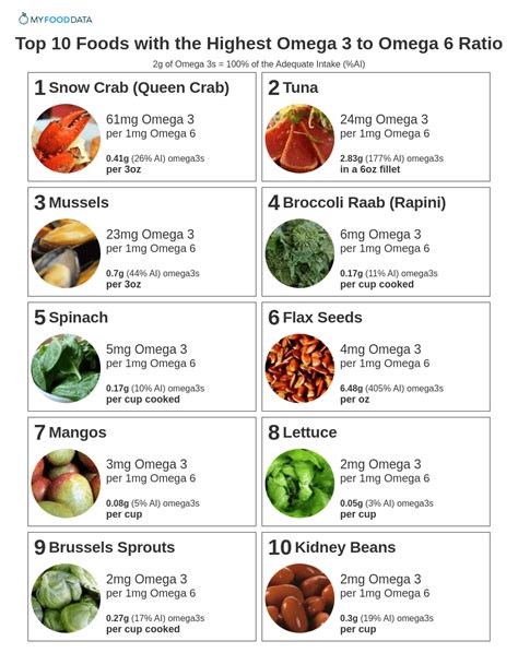 omega 3 dan omega 6|omega 6 to 3 chart.